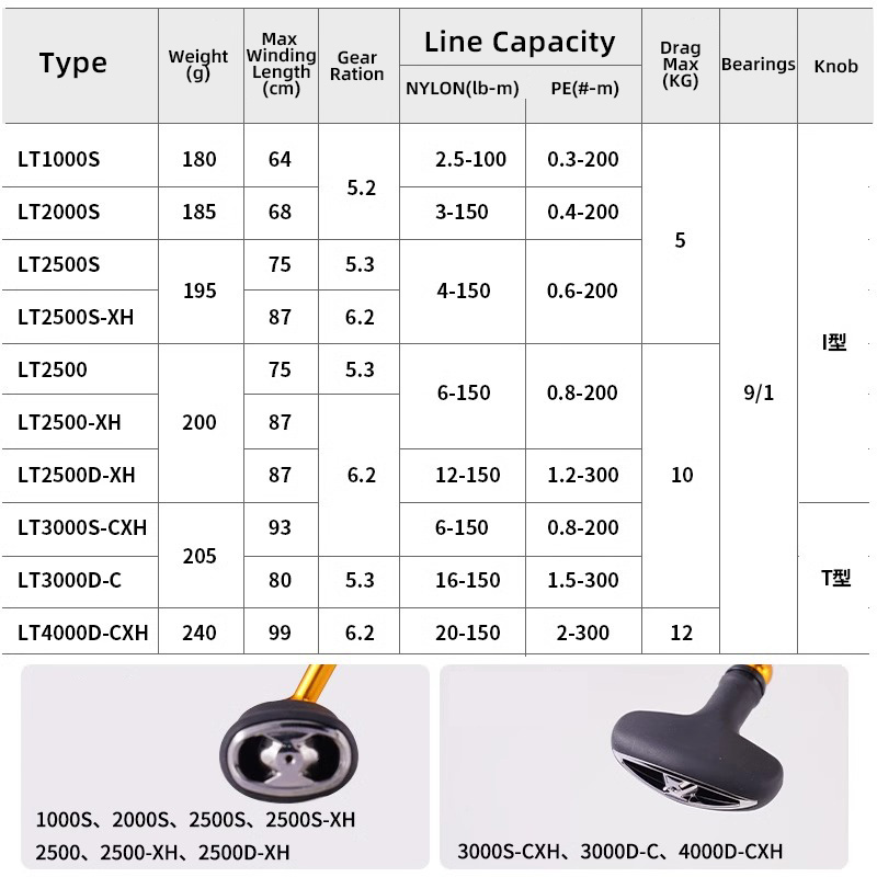 DAIWA 24 REGAL LT 1000S To 400 - Abu Garcia Reel Max recension och pris