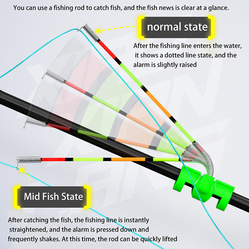 Night Fishing Removable Waterp - Fishing Lure Making Kit recension och pris